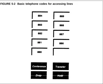 FIGURE 5-2  Basic telephone codes for accessing lines