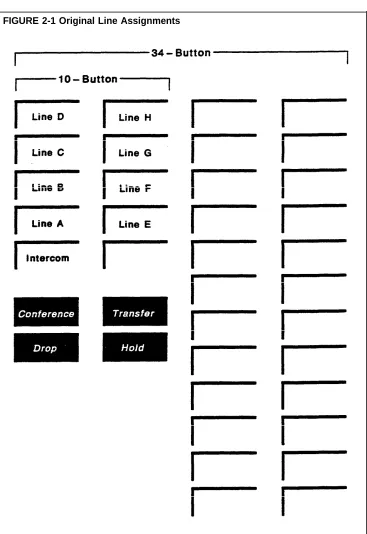 FIGURE 2-1 Original Line Assignments