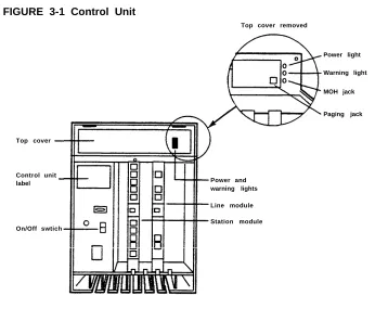 FIGURE 3-1 Control Unit