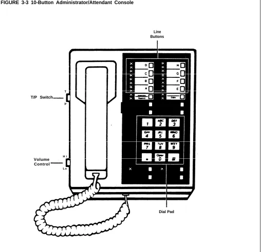 FIGURE 3-3 10-Button Administrator/Attendant Console