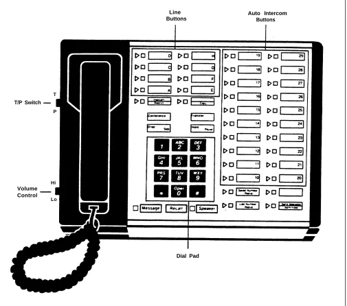 FIGURE 4-1 The 34-button deluxe voice terminal