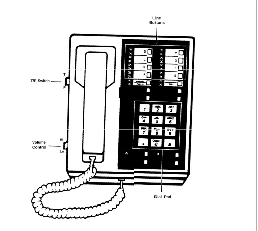FIGURE 4-2 The 10-button HFAI voice terminal