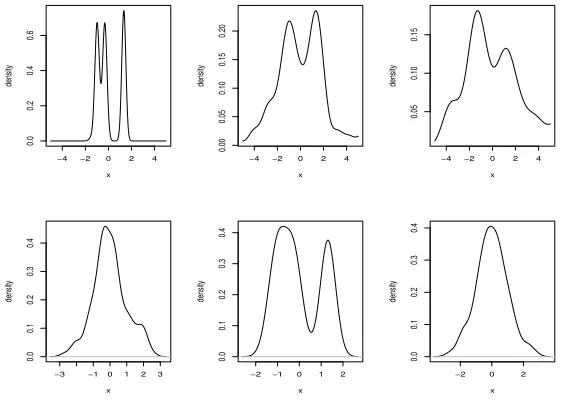 Figure 4: Estimated densities of the hidden sources using MICA (top row) and FICA (bottom