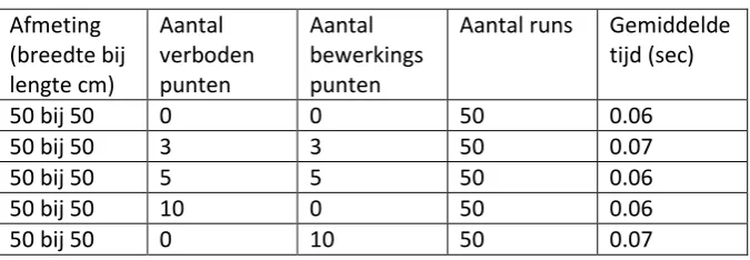 Tabel 5.1 