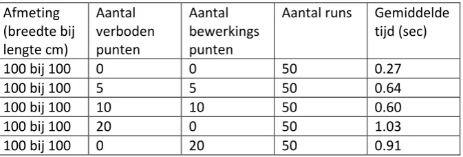 Tabel 5.3 