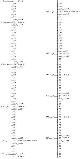 Figure 1. Fuel Rod Finite Element Model 