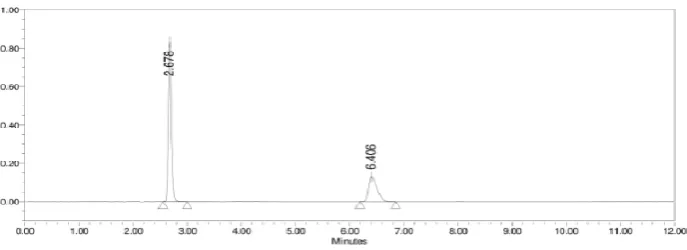 Fig 4: Typical chromatogram of the mixture of the standard  sample. 