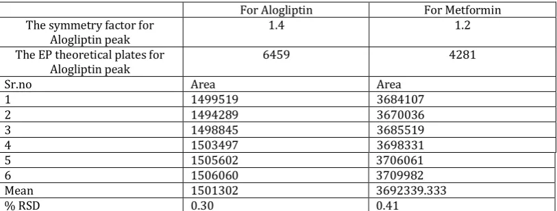 Table 13: System suitability 