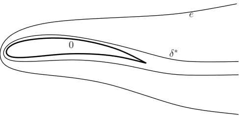 Figure 2.1.: Viscous–Inviscid interface e and displacement thickness δ∗, both exaggerated in thickness