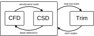 Figure 2.3.: Schematic overview of a basic iterative approach