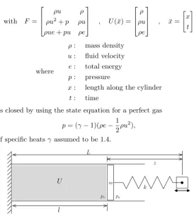 Figure 4.1.: Piston model problem
