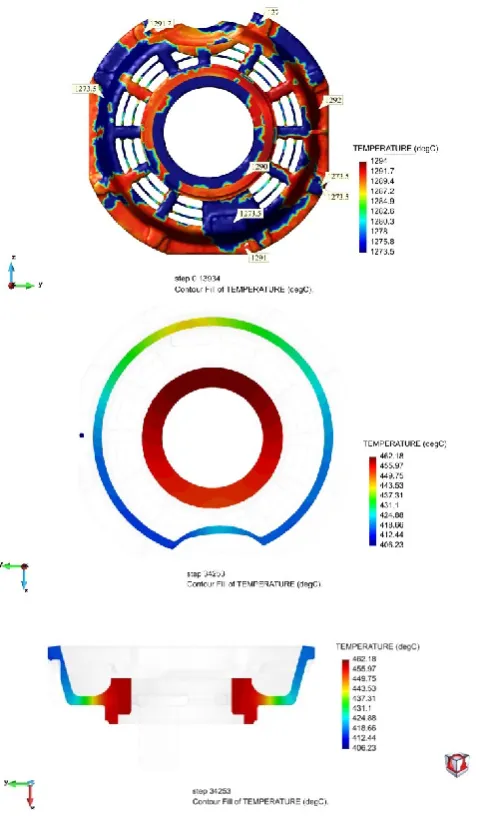 Figure 9.   The Pressure Distribution Results simulation 