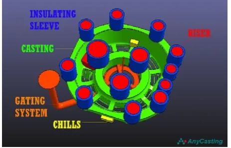 Figure 25.  Macroporosity simulation results with riser 