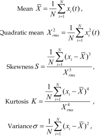 Figure 3. Window regions of STFT and WT analyzes 