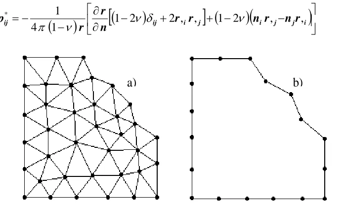 Fig. 2: a) Finite Element Mesh and b) Boundary Element Mesh  