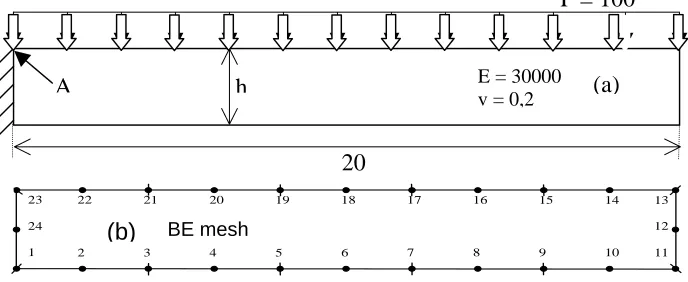 Fig. 3 - Cantilever beam for optimization of height 