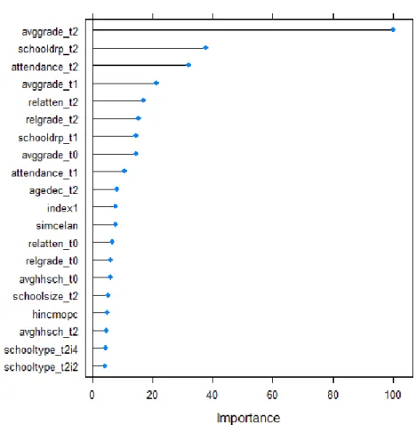 Figure 4: Variable Importance for glmnet Algorithm 