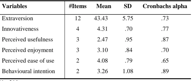 Table 1.  