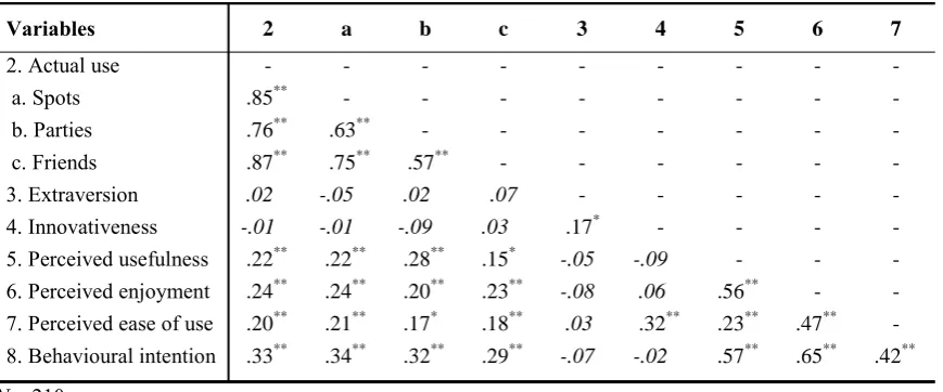 Table 2.   