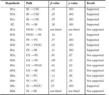Table 3.   