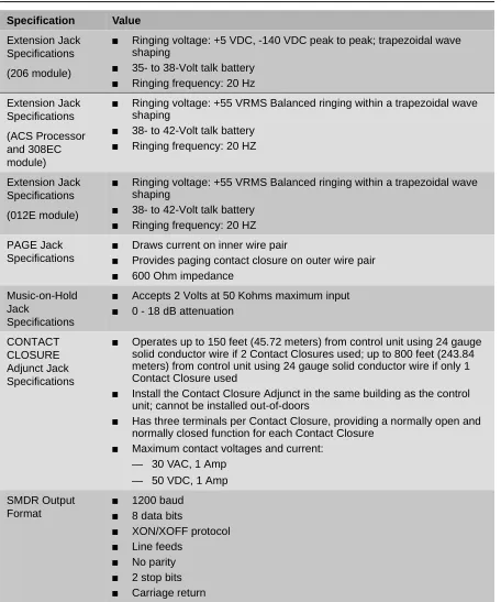 Table 3. Other Specifications—Continued