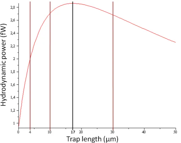 Figure 13: Surface effects of the channel wall are exploited for the establishment of an EOF