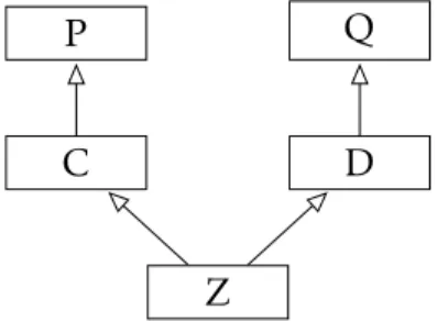 Figure 2.1.: Basic inheritance DAG