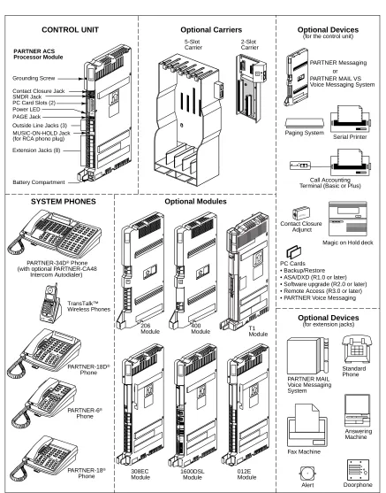 Figure 1-1. System Configurations