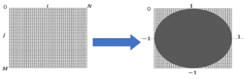 Figure 1, Points that fall outside the circle are not used 