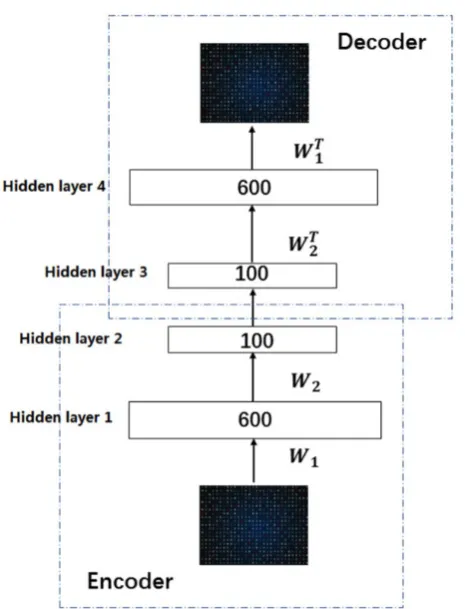 Figure 2. Illustration of the architecture of SSAE. 