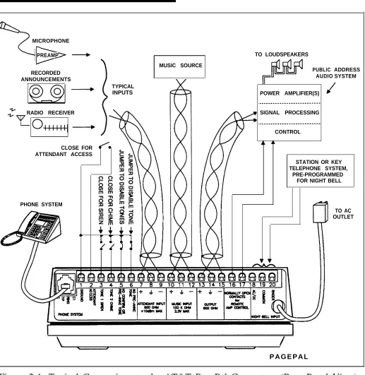 Figure 2-1. Typical Connections to the AT&T PagePal Connectors (Rear Panel View)