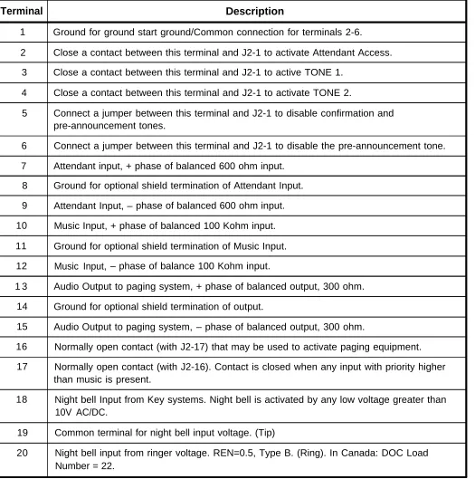 Table 2-2. AT&T PagePal J2 Terminal Block Connector