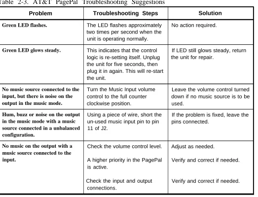 Table 2-3. AT&T PagePal Troubleshooting Suggestions