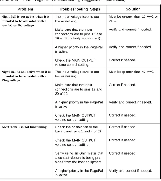 Table 2-3. AT&T PagePal Troubleshooting Suggestions (continued)