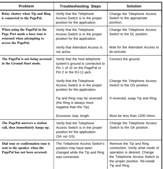 Table 2-3. PagePal Troubleshooting Suggestions (continued)