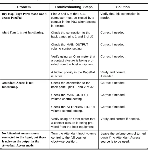 Table 2-3. AT&T PagePal Troubleshooting Suggestions (continued)