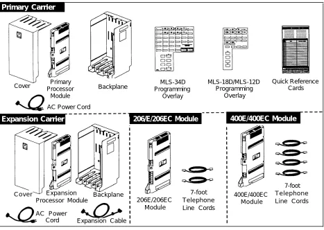 Figure 1.   Required Parts