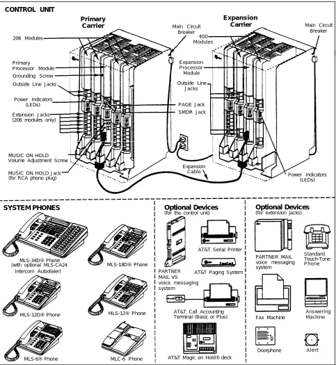 Figure 1-1.  Sample System Components