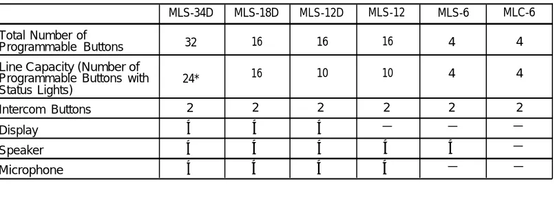 Table 1-1. System Phones