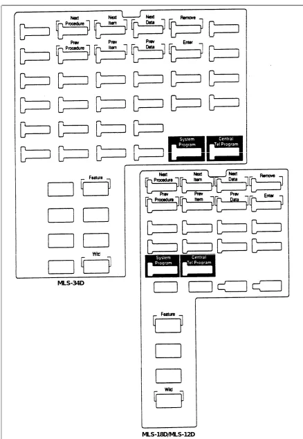 Figure 2-3. Programming Overlays