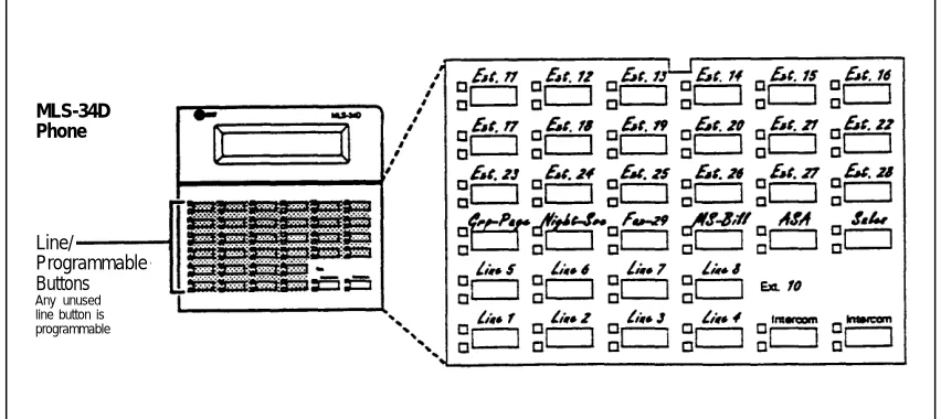 Figure 2-4. Button Programming for Receptionist's phone