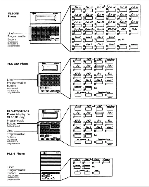 Figure 2-5. Programmable Buttons and Labeling Sheets on System Phones