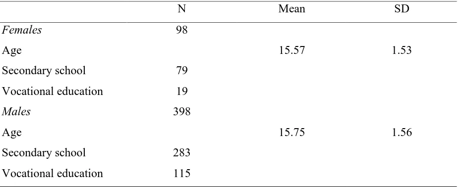 Table 3: 