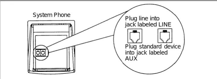 Figure 2. Combination Extension Using Direct Connection