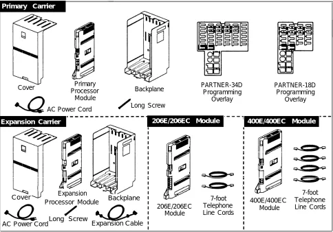 Figure 1. Required Parts