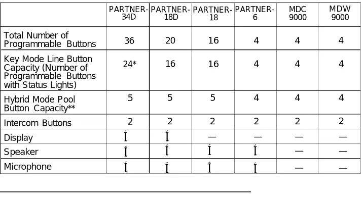 Table 1-1. System Phones