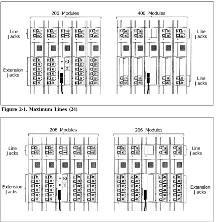 Figure 2-1. Maximum Lines (24)