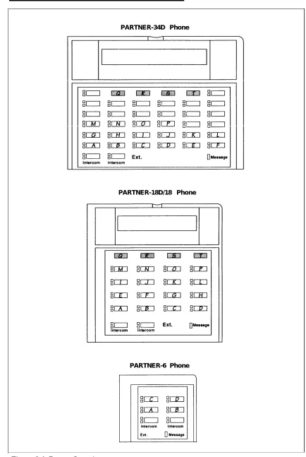 Figure 2-4. Button Locations
