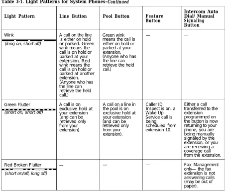 Table 3-1. Light Patterns for System Phones–Continued