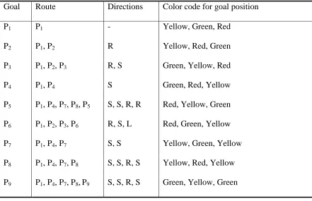 figure 4. Some “roads” were closed to decrease the complexity of the maze, as fewer 